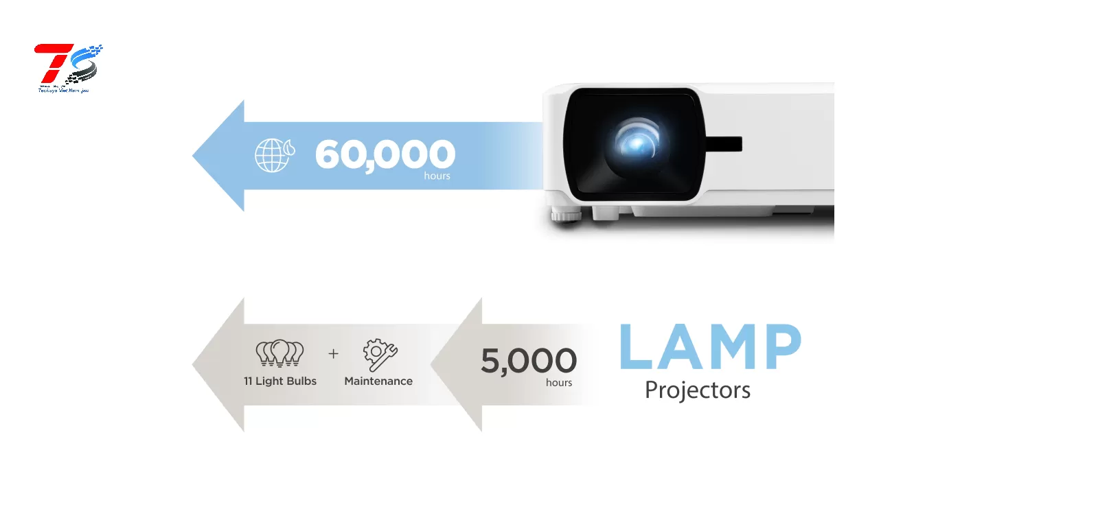 Máy chiếu Viewsonic LS610WHE